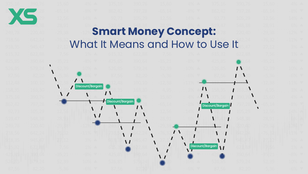 smart-money-concept