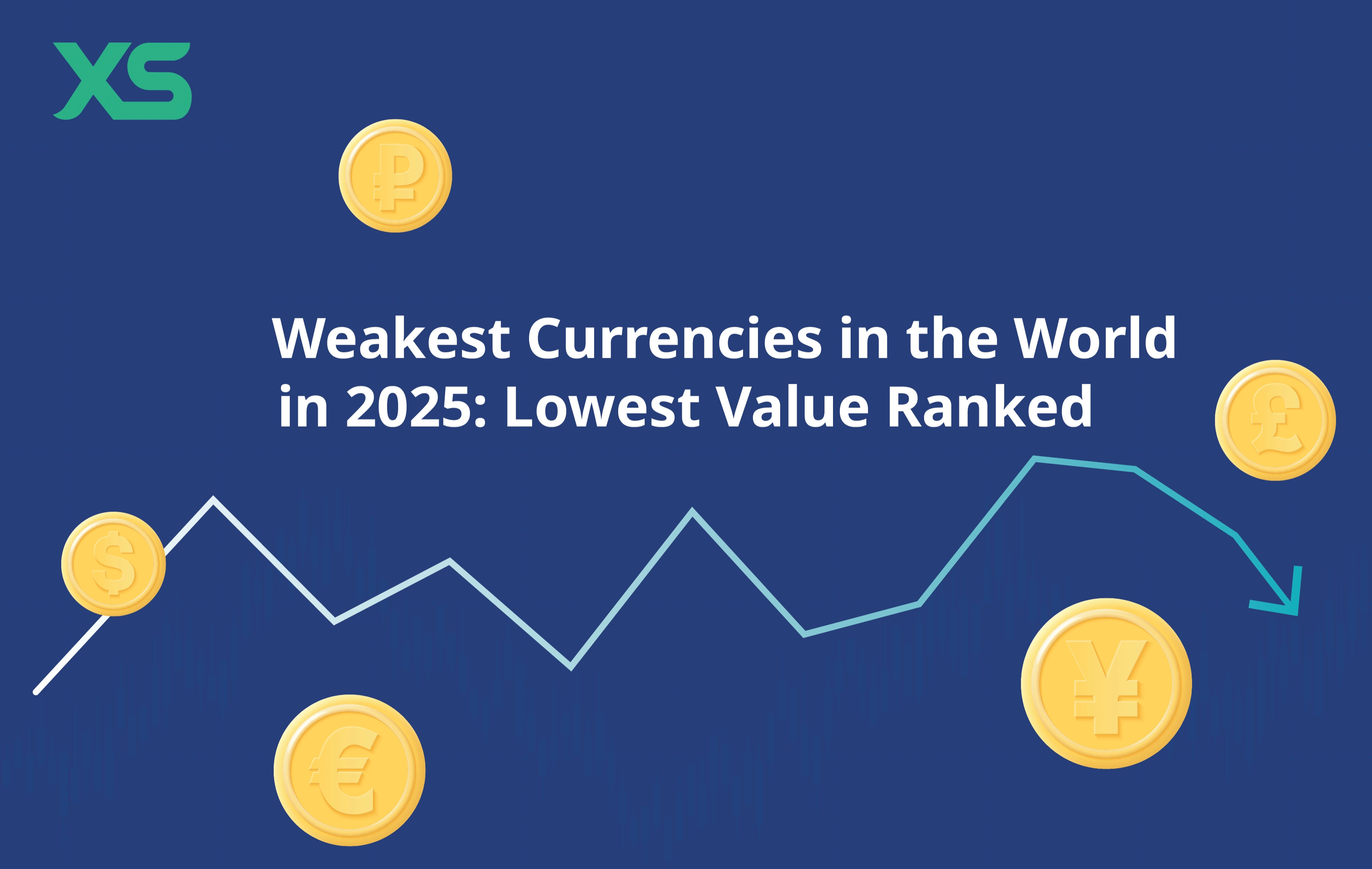 weakest-currencies-in-the-world