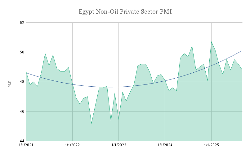 egypt-non-oil-private-sector-pmi