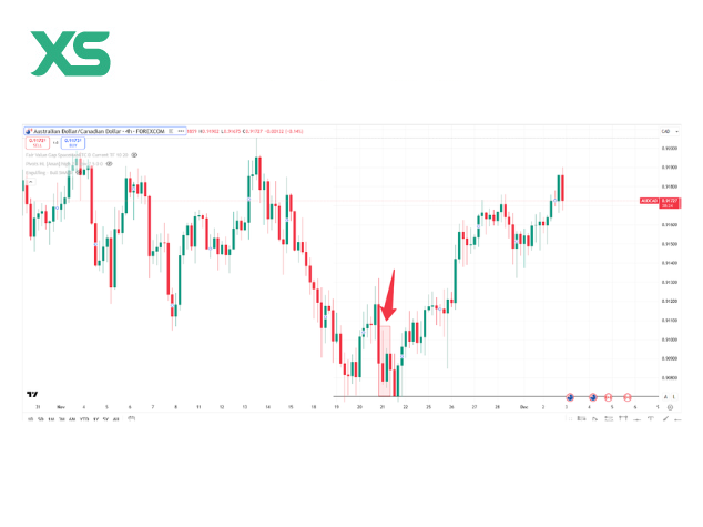 engulfing-pattern-real-example