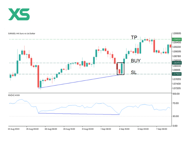 engulfing-pattern-rsi
