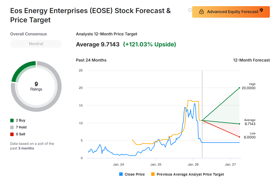 หุ้น-eose-คาดการณ์