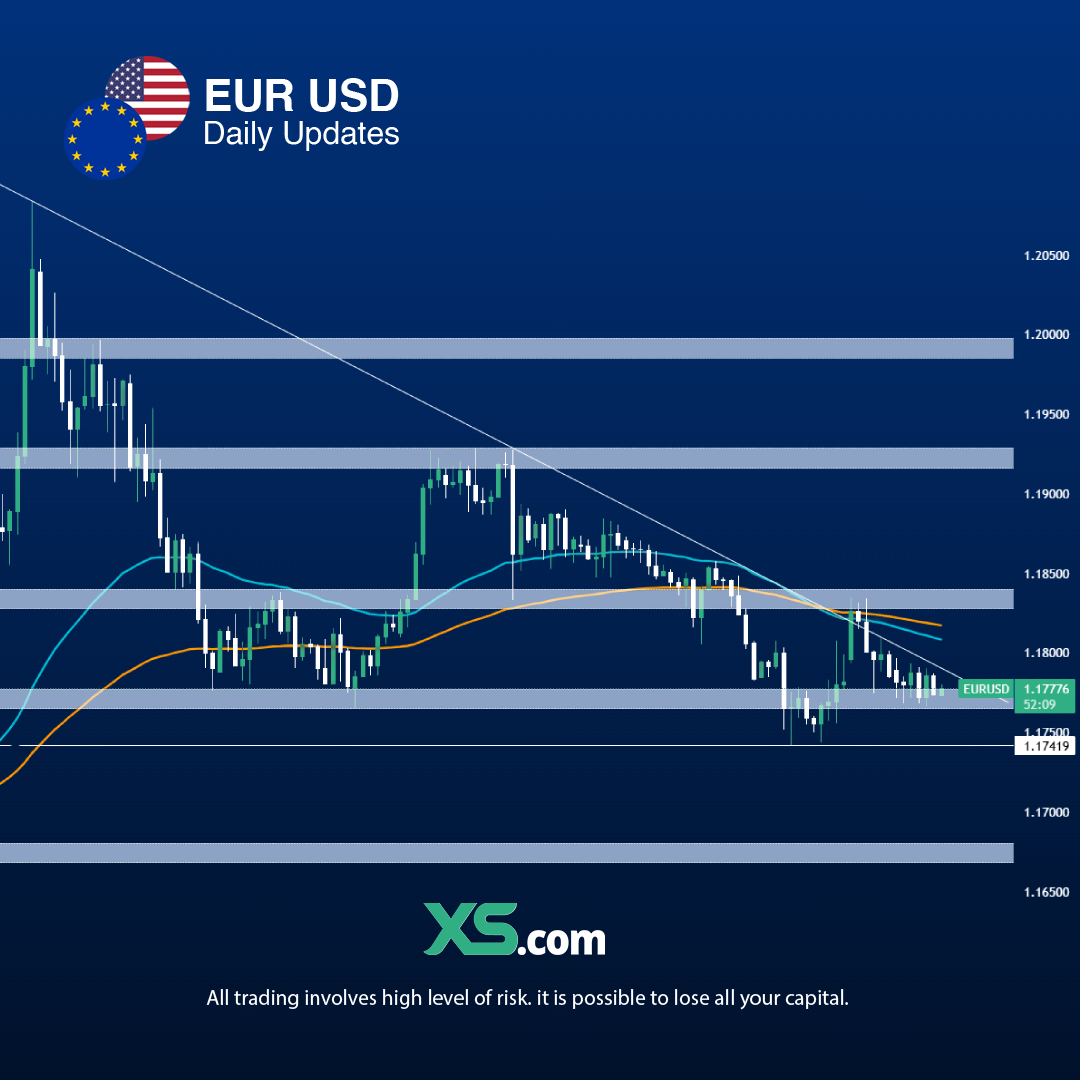 eur-usd-daily-updates