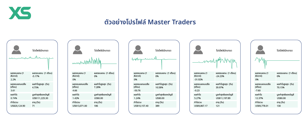 โปรไฟล์-master-trader