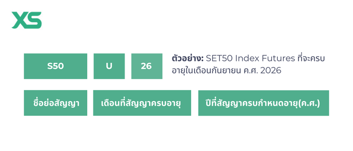 ตัวอย่าง-สัญลักษณ์ใน-ตลาดฟิวเจอร์ส