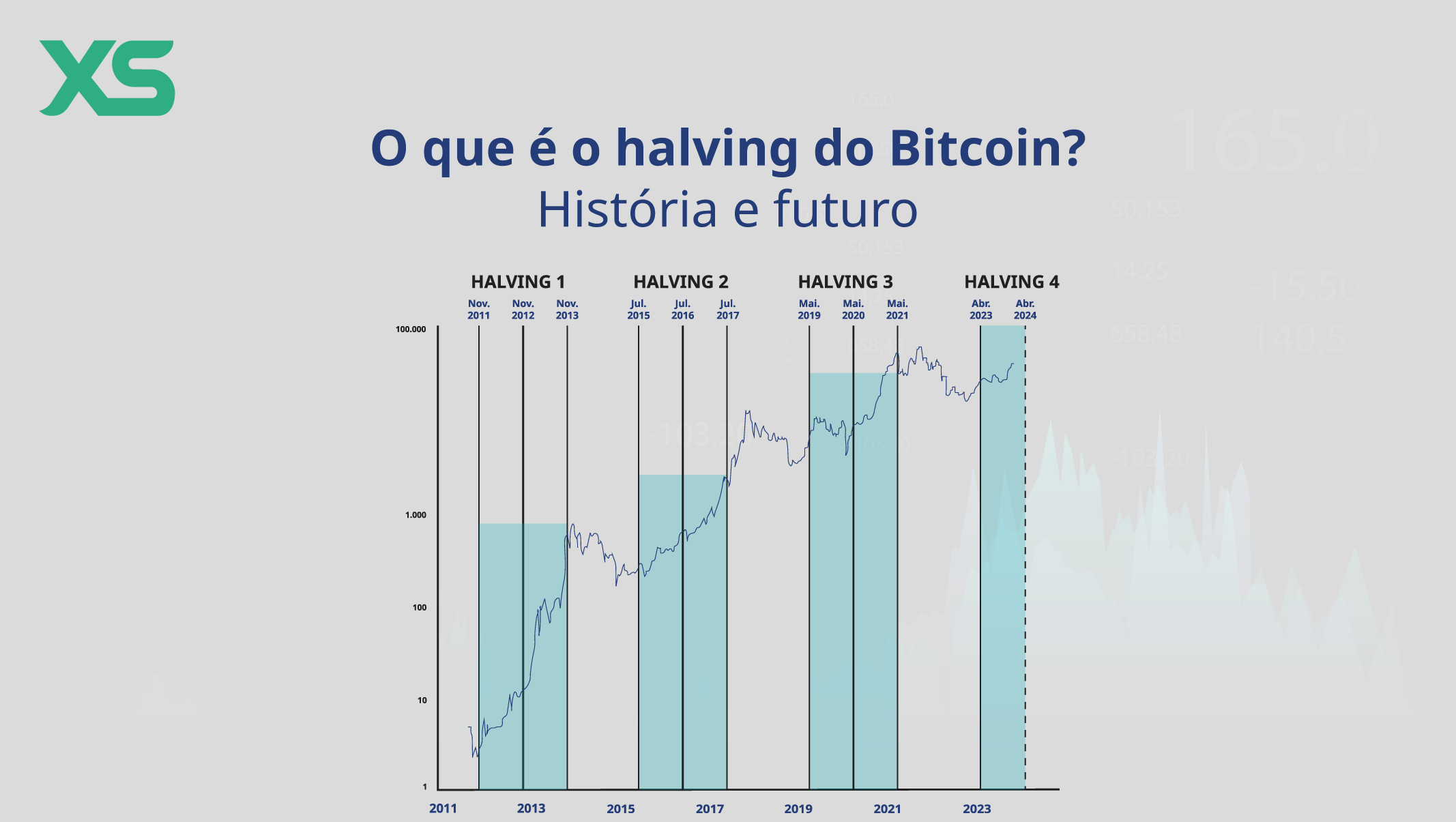 halving Bitcoin