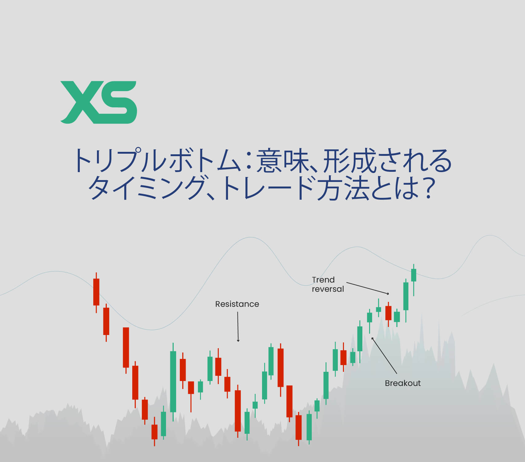 スキャルピングとは？仕組み、短期売買戦略、成功のコツ - XS