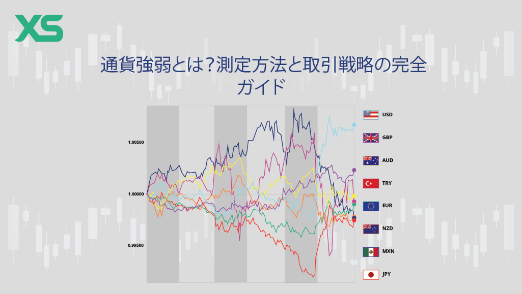 通貨強弱