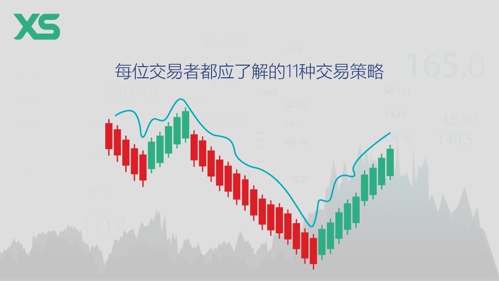 交易策略