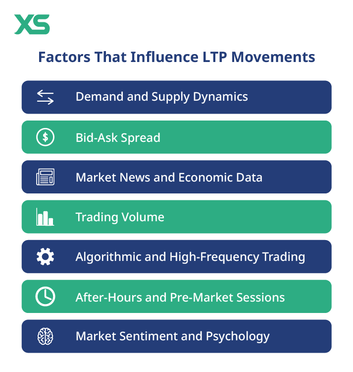 factors-influencing-ltp-movements