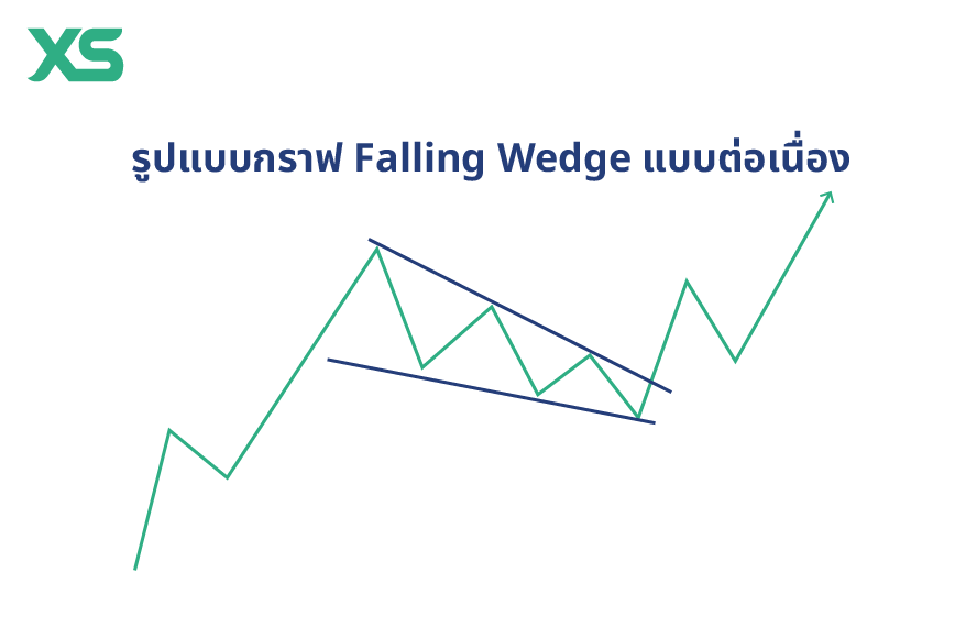 falling-wedge-pattern-รูปแบบต่อเนื่อง