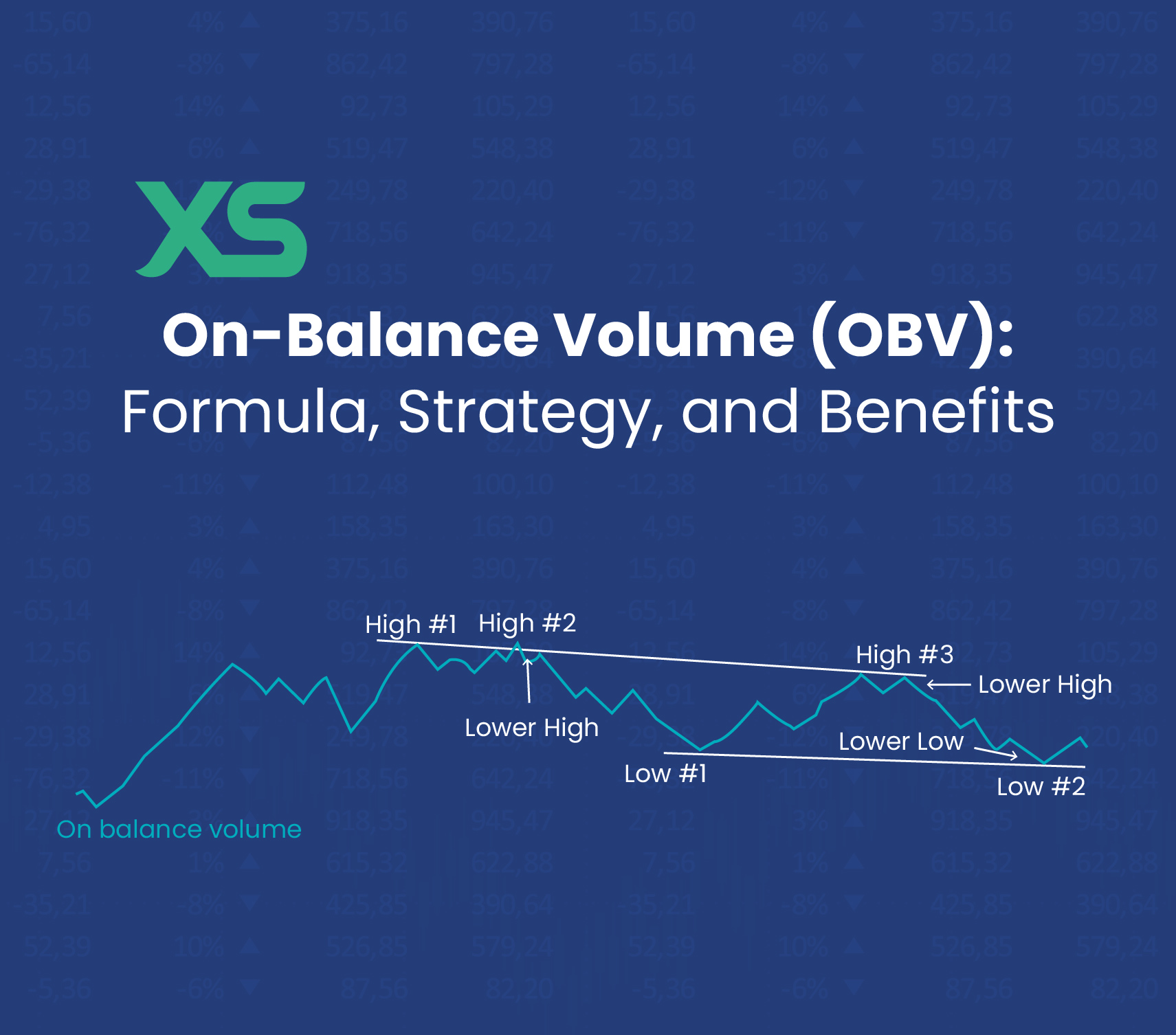 On-Balance Volume (OBV): Formula, Strategy, and Benefits - XS