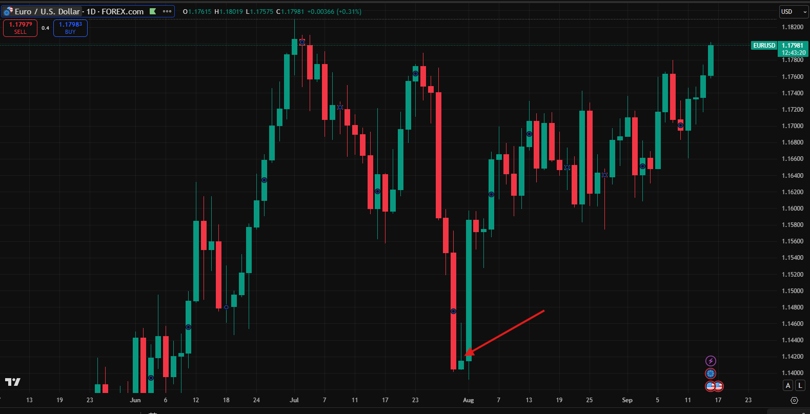 forex-trading-EUR-USD