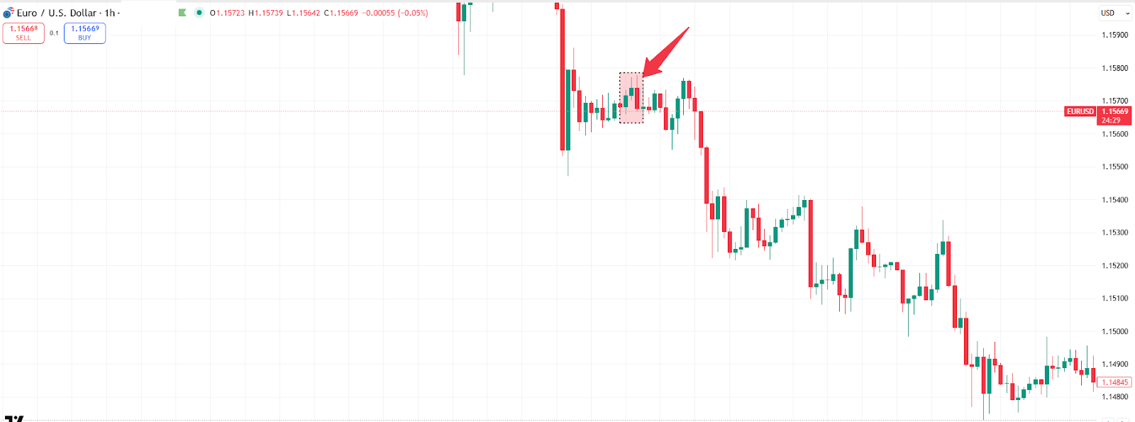 forex-trading-evening-start-candlestick-pattern