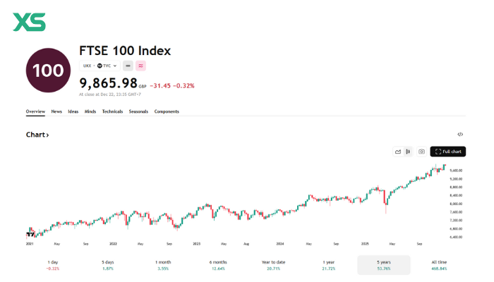 ftse-100-index-stock