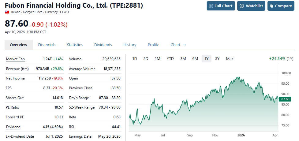 fubon-financial-holding