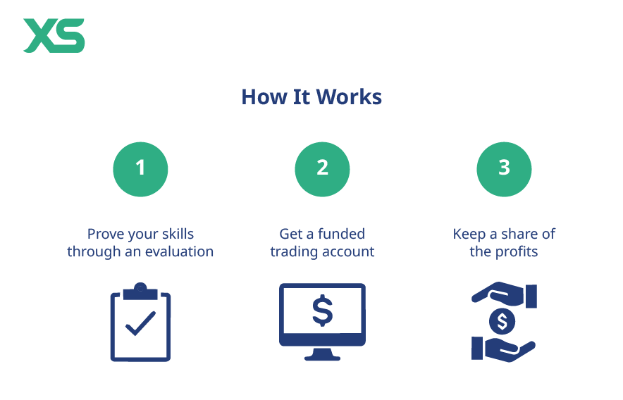 funded-trading-account-how-it-works