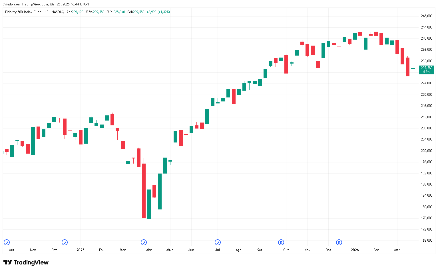 fxaix-chart-march-2026