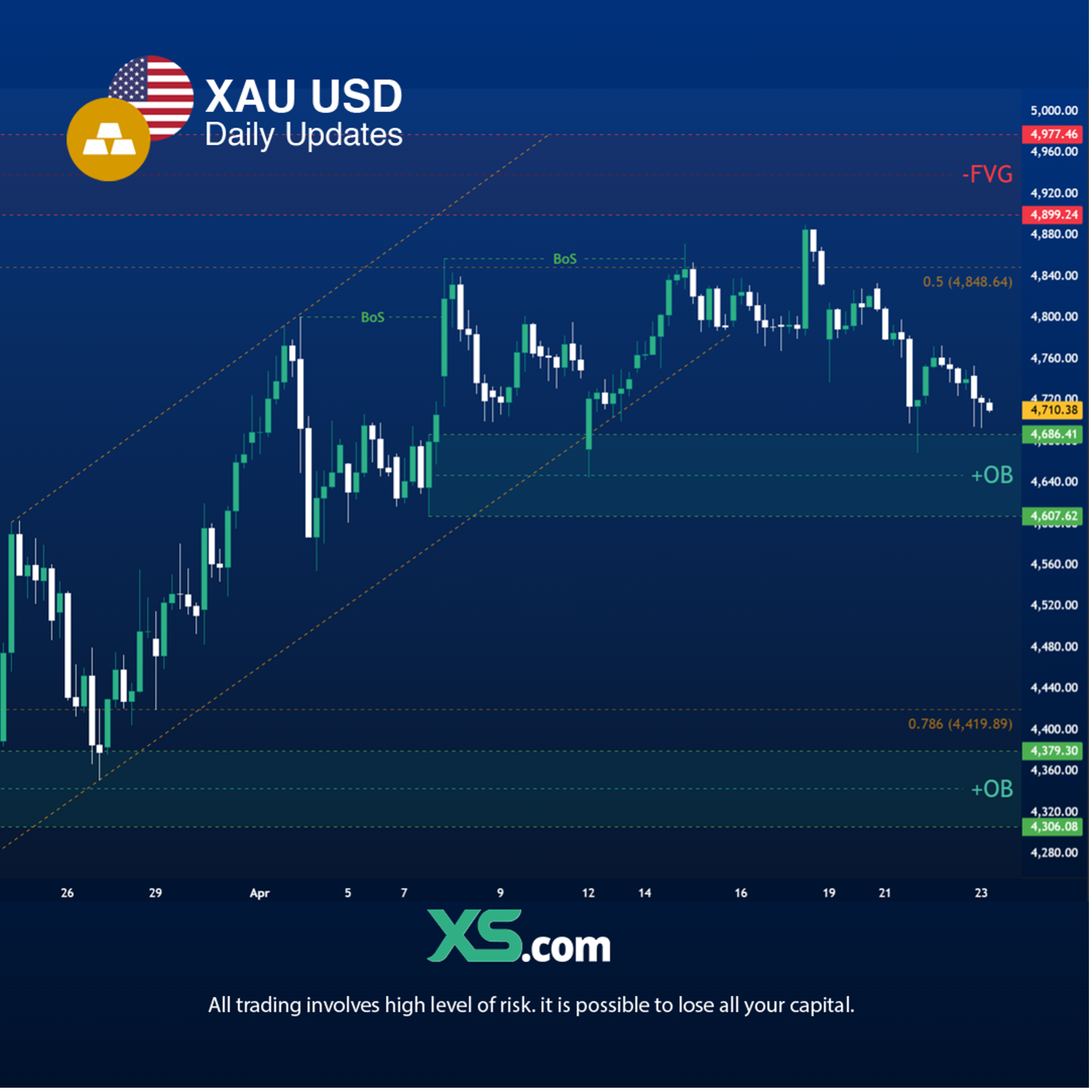 gold-market-outlook-23-april