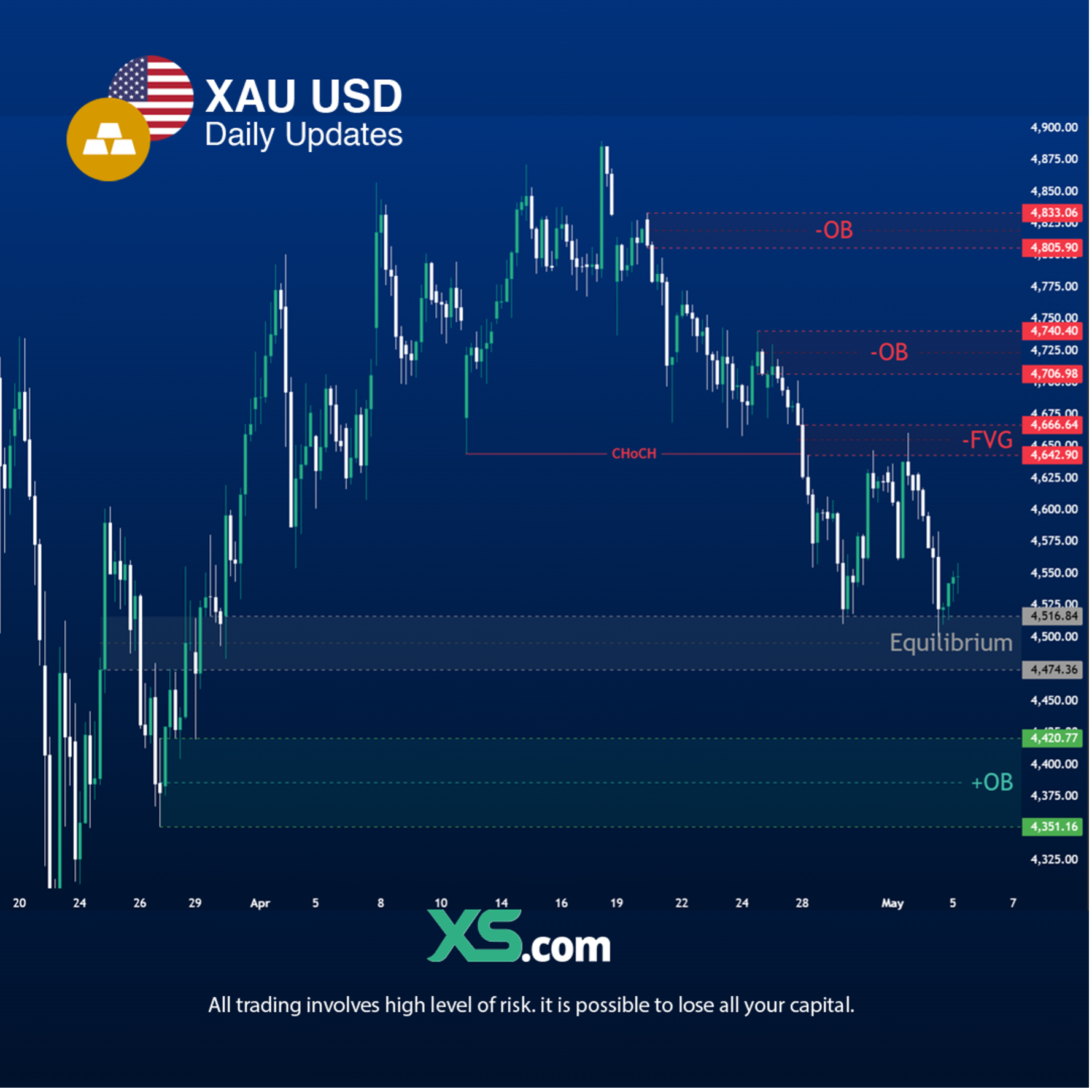 gold-price-forecast
