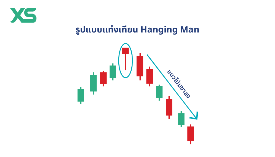 แท่งเทียน-hanging-man-candlestick