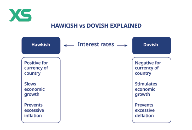 hawkish-vs-dovish-explained