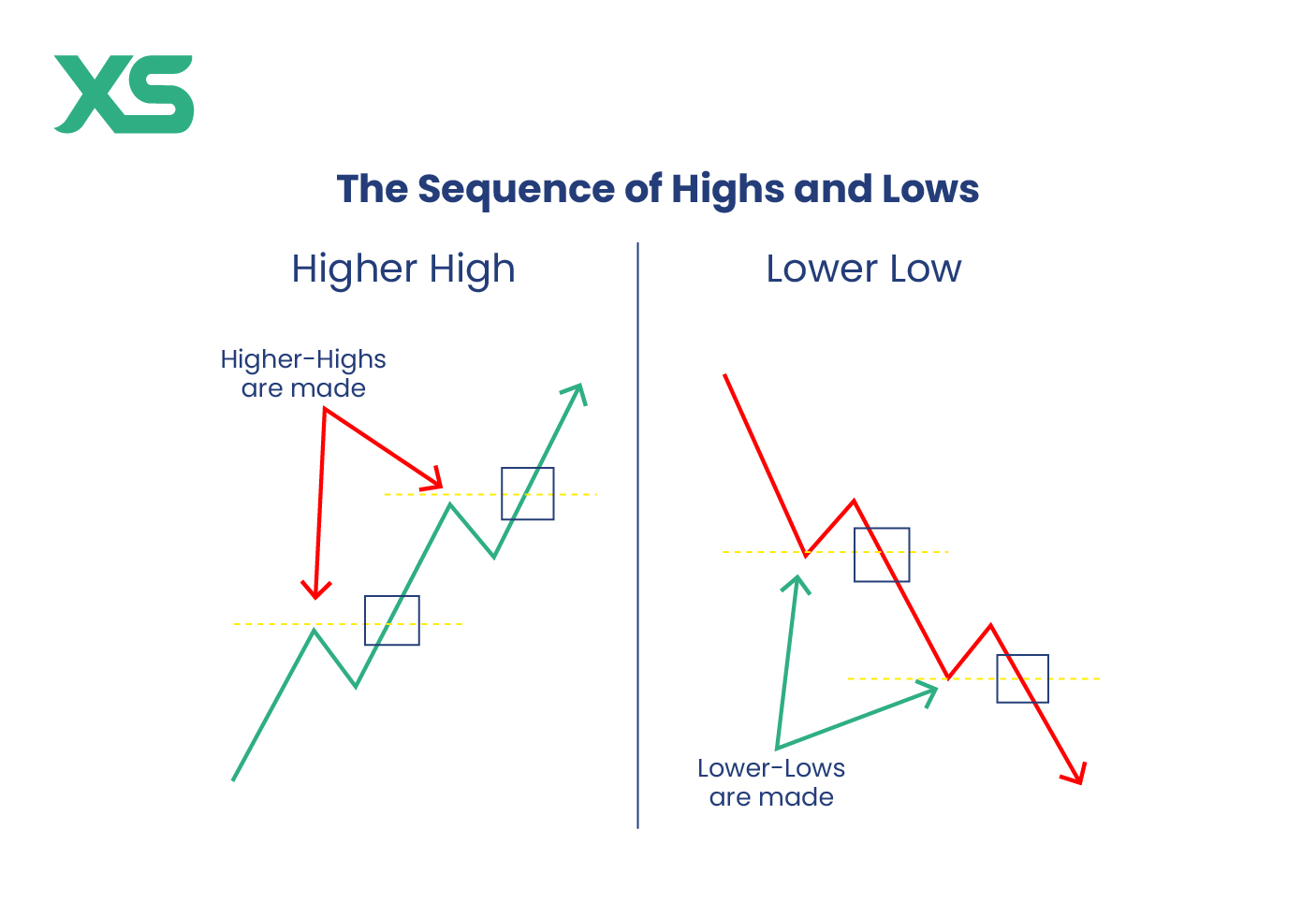 highs-and-lows