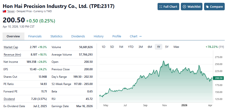hon-hai-precision-industry-foxconn