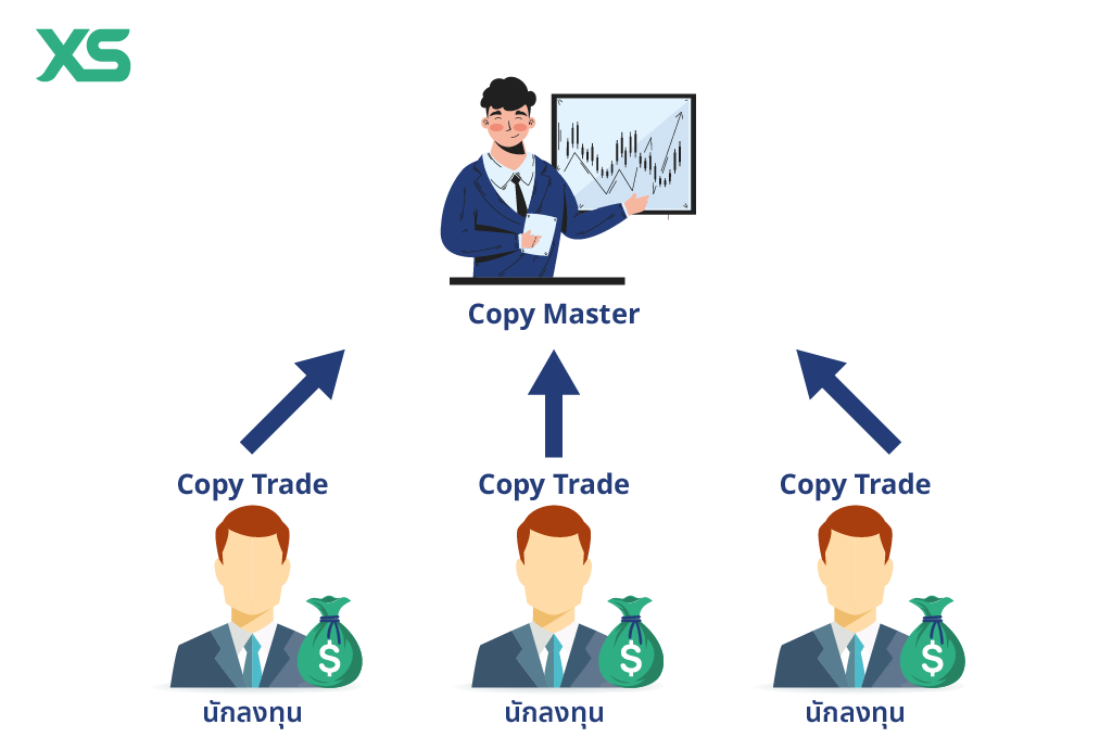 copy-trade-ทำงานอย่างไร