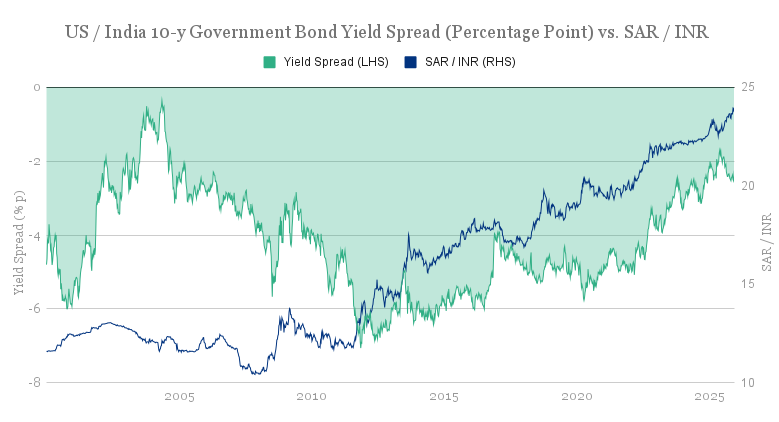 iindia-10y-government-bond-yield