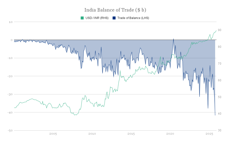 india-balance-trade