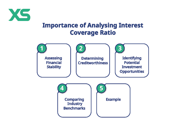 interest-coverage-ratio-analysing