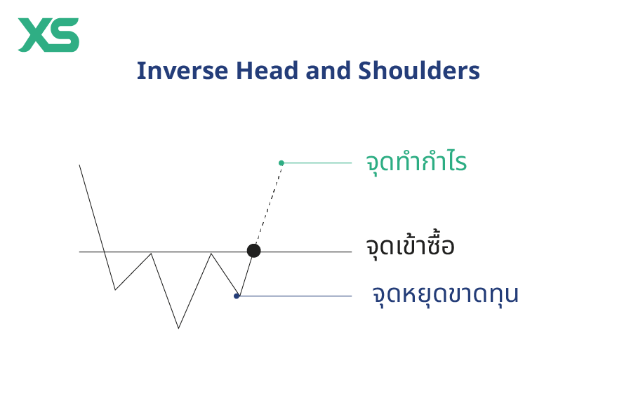 inverse-head-and-shoulders-chart-pattern-thai
