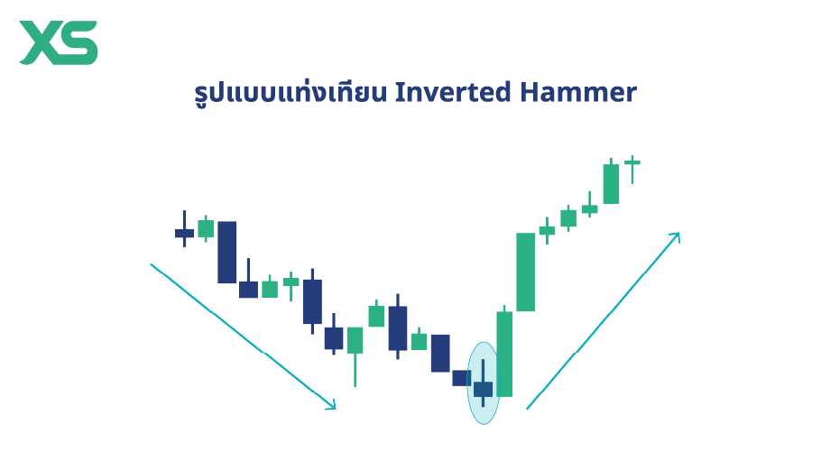 แท่งเทียน-inverted-hammer-candlestick