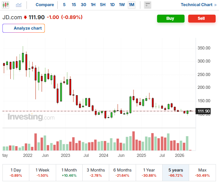 jd-com-9618-หุ้นจีน