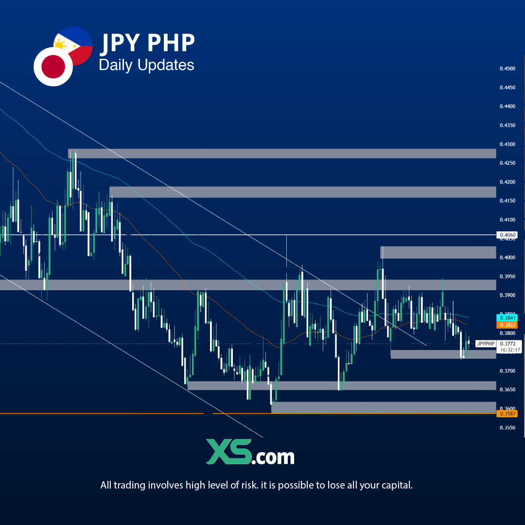 jpy-php-tradingview-chart