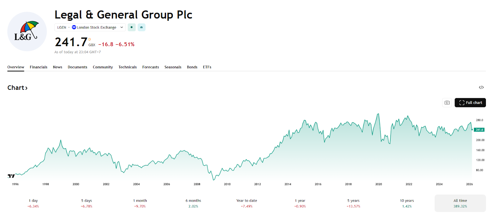 legal-and-general-lgen