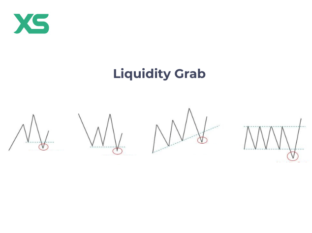 liquidity-grab