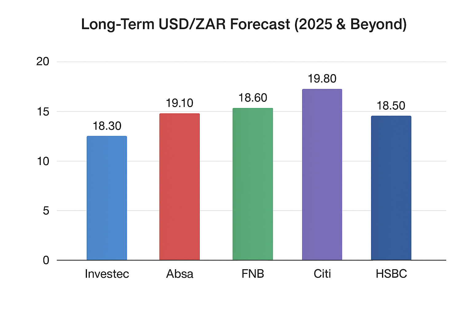 long-term-usd-zar-forecast-2025