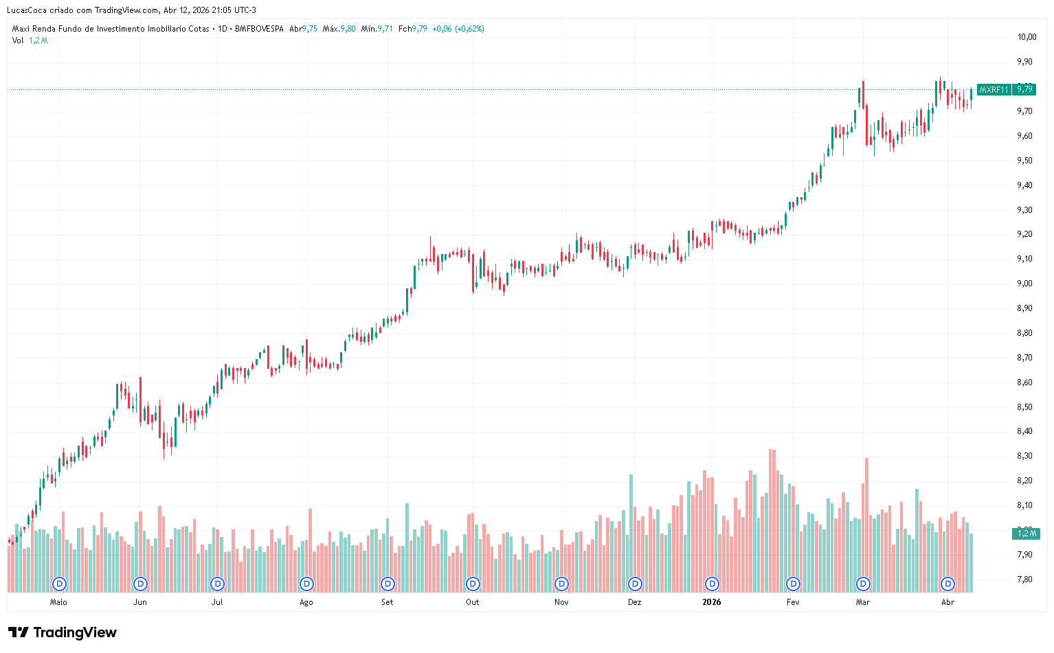 mxrf11-april-2025-26-chart