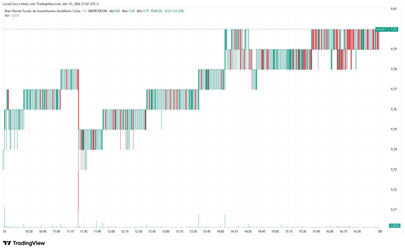 mxrf11-april-2026-chart