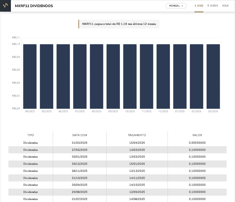 mxrf11-dividendos