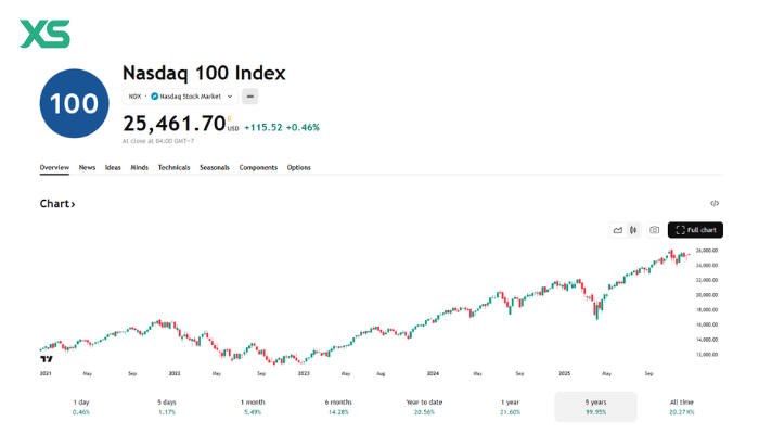 nasdaq-100-index-stock