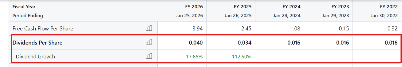 nvidia-dividend-growth
