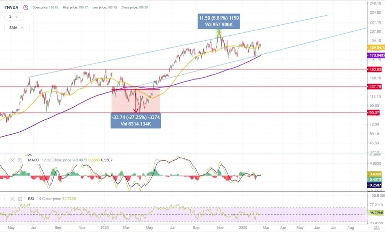 nvidia-price-analysis