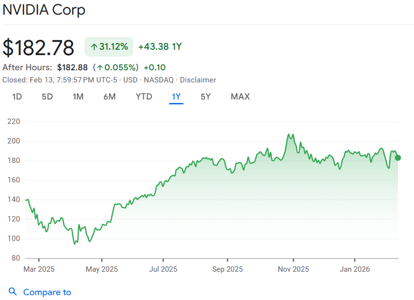 nvidia-price-forecast-2026