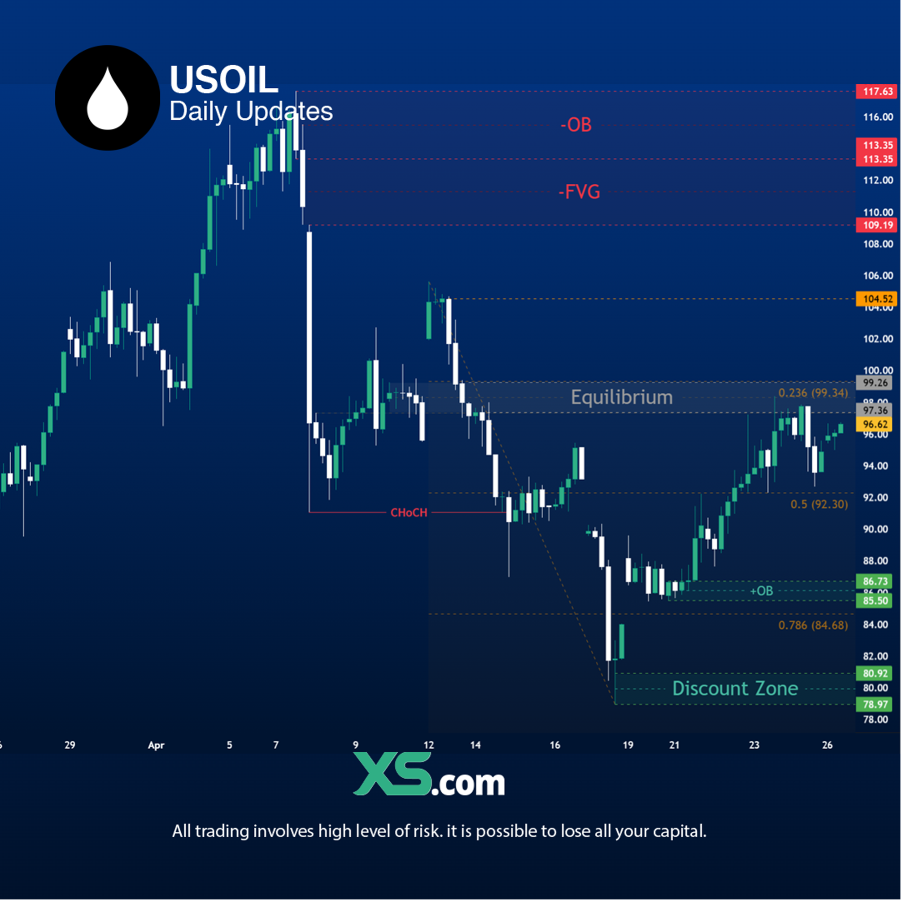 oil-market-april-27