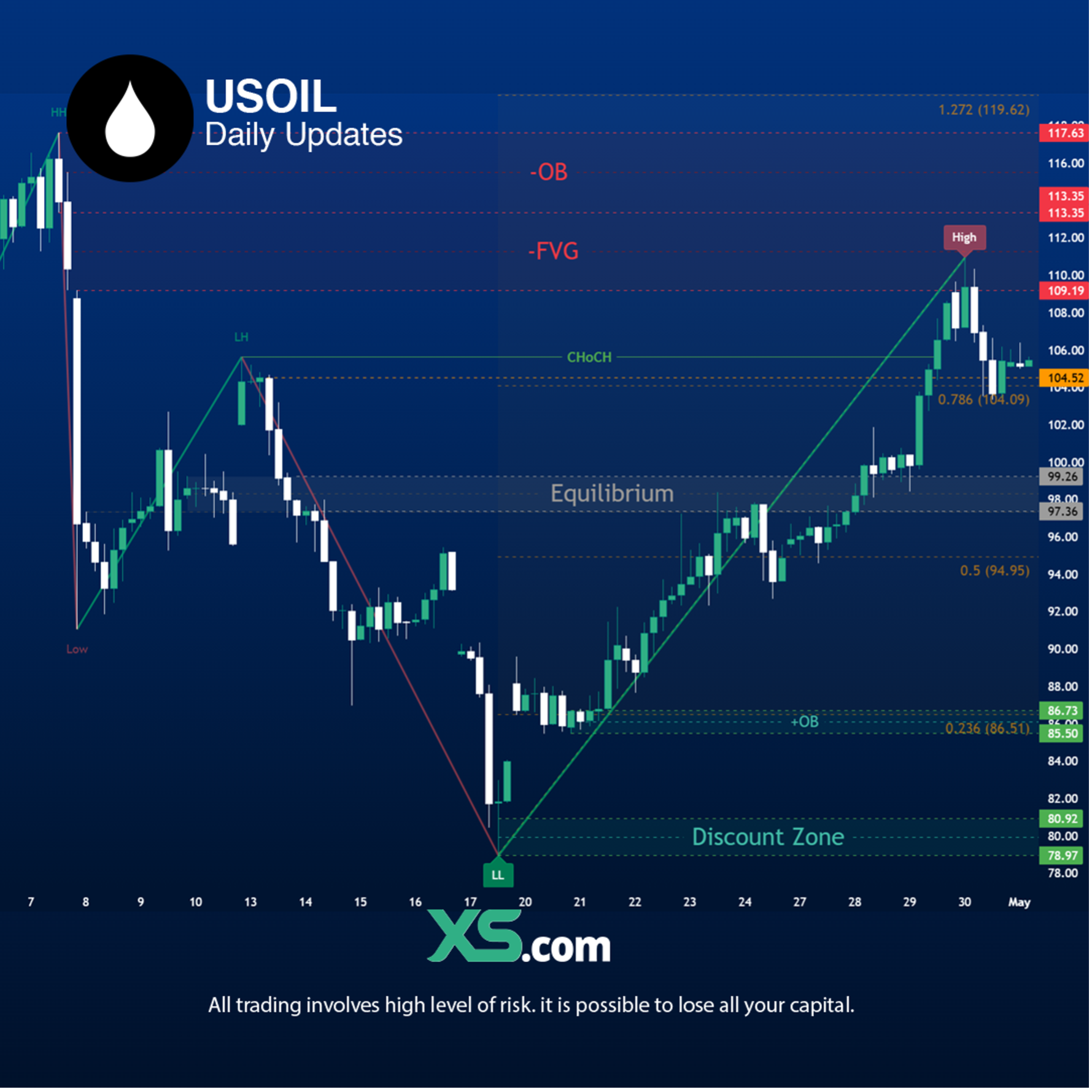 oil-market-outlook-1-may