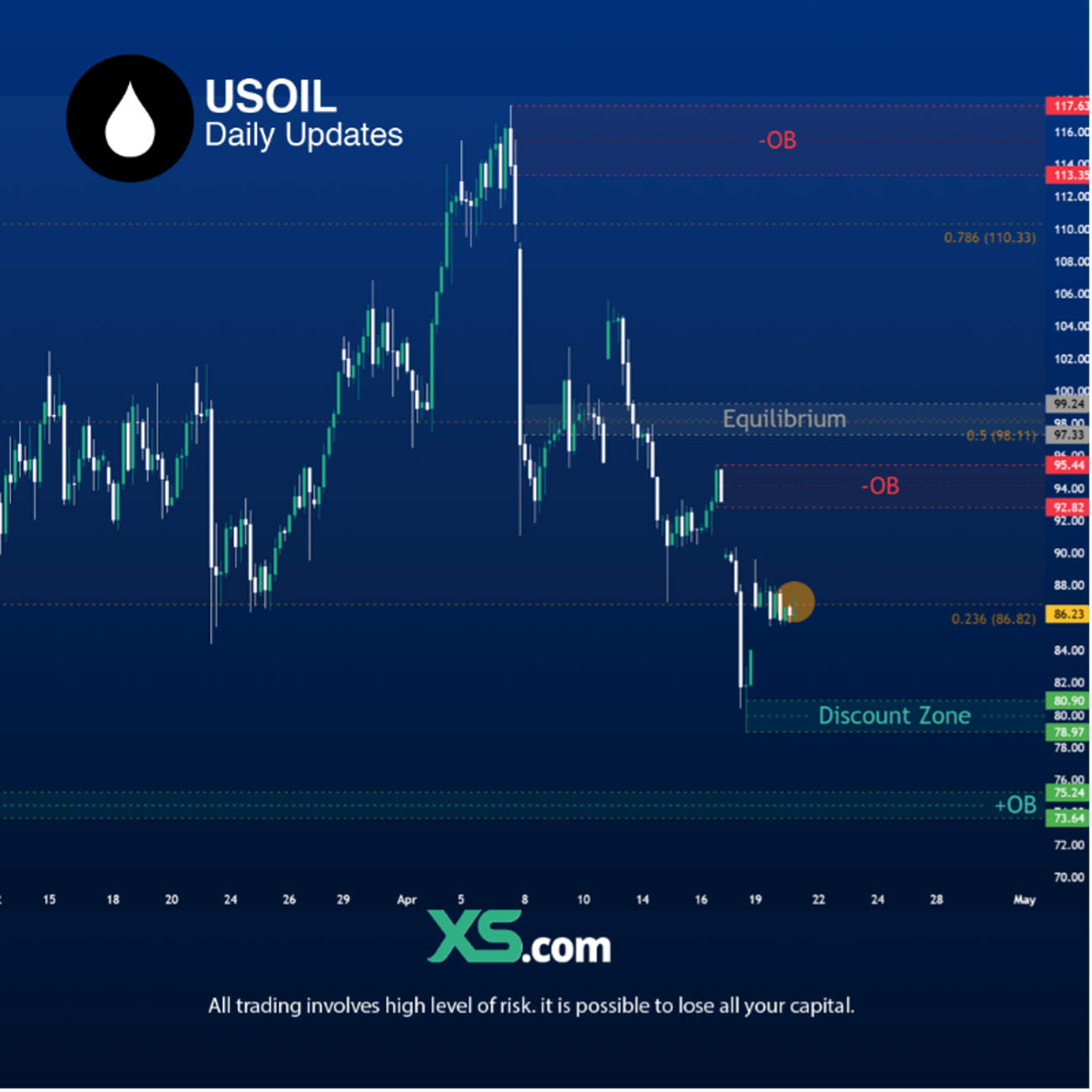 oil-market-outlook-april-21