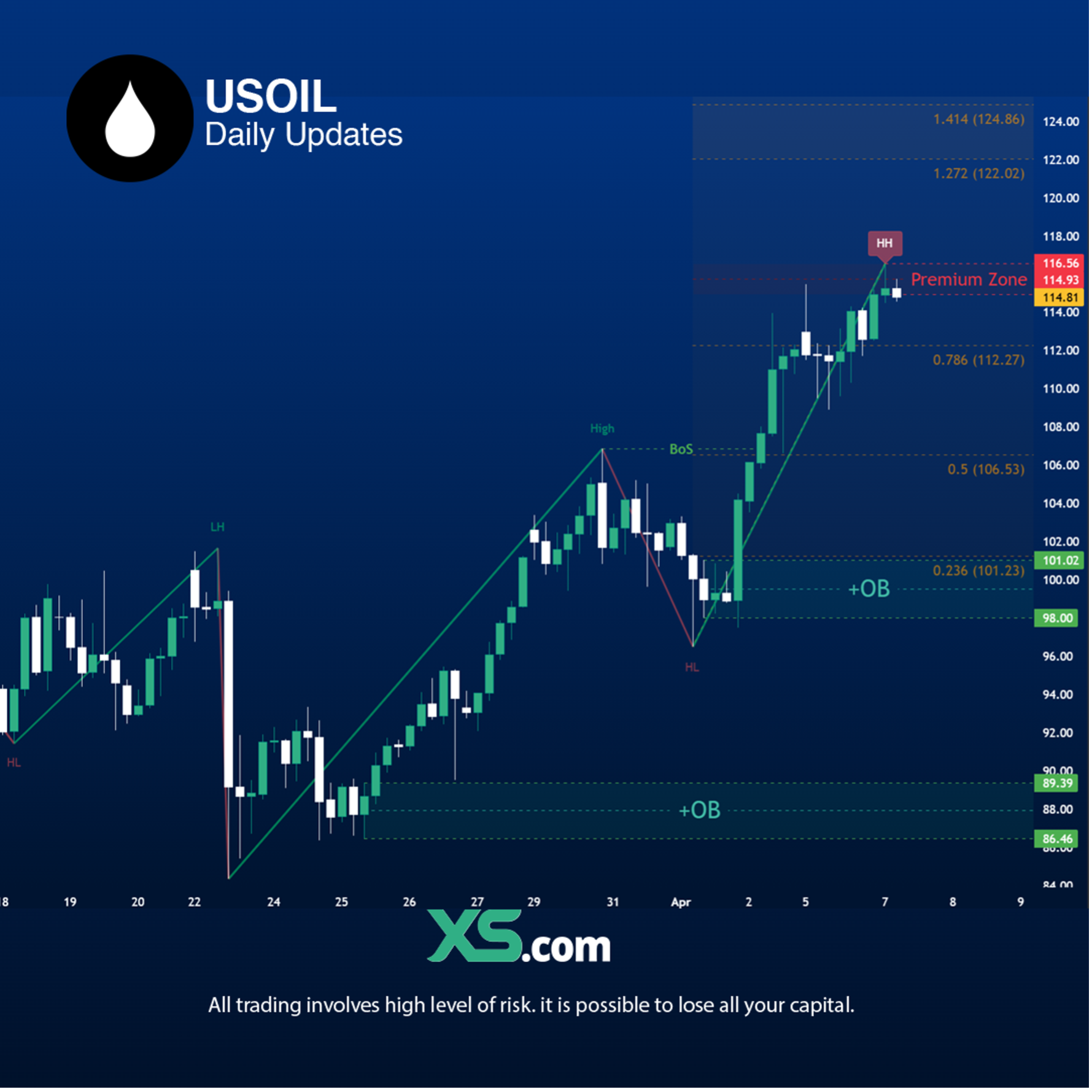 oil-market-outlook-april-en